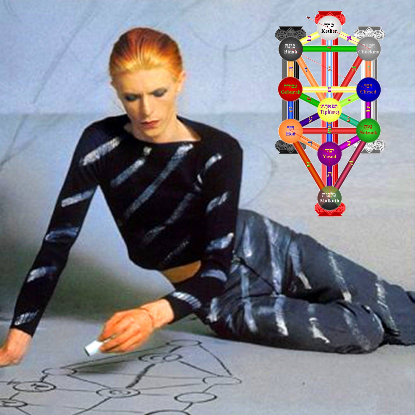 Esoterinerd: from Station to Station